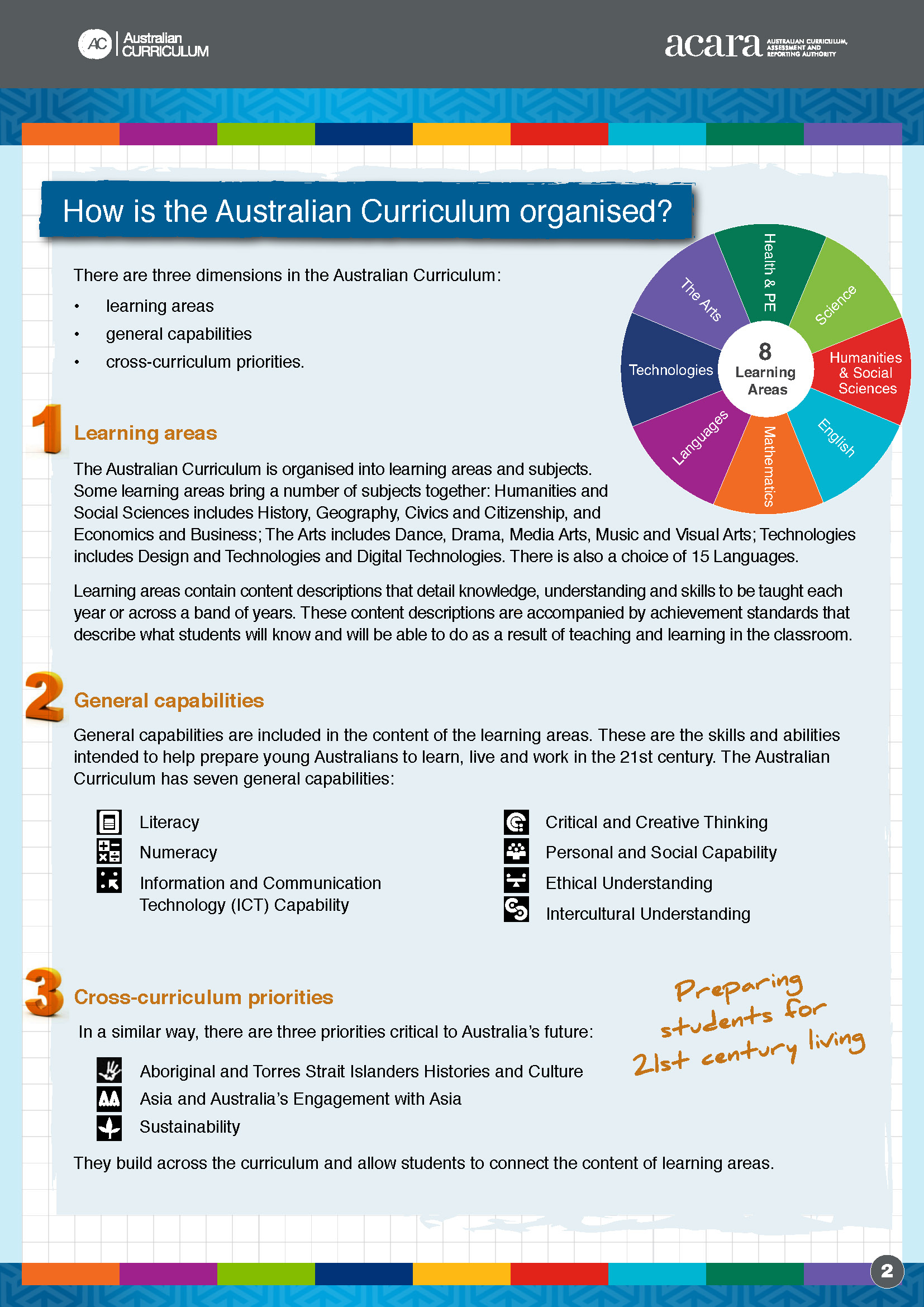 the_australian_curriculum_an_overview_for_parents_Page_2.jpg